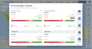 Perbandingan wilayah dalam Dashboard Lokadata. Desa Detusoko Barat, Kecamatan Detosoko, Kabupaten Ende, Nusa Tenggara Timur (NTT) dalam Indeks Desa Membangun (IDM) 2020 masuk dalam status Desa Berkembang. Sebelumnya, dalam IDM 2029 masuk dalam kategori Desa Tertinggal.