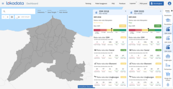 Tangkapan layar Dashboard Lokadata terhadap status Indeks Desa Membangun (IDM) Kabupaten Kendal pada 2018 dan 2020. Sudah tidak ada desa tertinggal dan sangat tertinggal di Kabupaten Kendal.