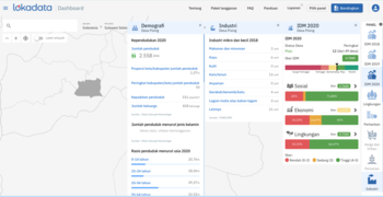 Desa Pising, Kecamatan Donri Donri, Kabupaten Soppeng, Sulawesi Selatan dalam tangkapan layar Dashboard Lokadata. Desa ini merupakan salah satu sentra industri sutra di Sulawesi Selatan