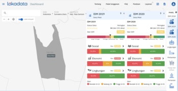 Tangkapan layar Dashboard Lokadata untuk status Desa Meat dalam Indeks Desa Membangun (IDM) 2019 dan 2020 yang masuk ketegori Desa Berkembang.