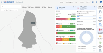 Desa Colo, Kecamatan Dawe, Kabupaten Kudus dalam tangkapan layar Dashboard Lokadata. Desa ini termasuk desa dengan status maju.