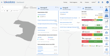 Nagari (desa) Ranah Palabi dalam tangkapan layar Dashboard Lokadata. Ranah Palabi termasuk dalam kategori desa berkembang pada IDM 2020.