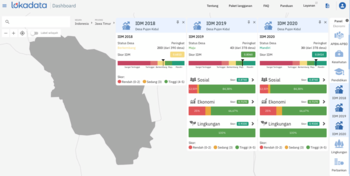 Status Desa Pujon Kidul dalam Indeks Desa Membangun (IDM) saat ini adalah desa mandiri. Sebelumnya, pada 2018 desa ini masih berstatus sebagai desa berkembang.